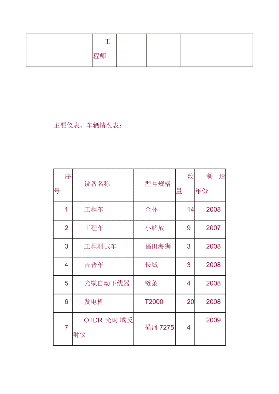 最新《通信施工组织设计》通信线路标施工组织设计_第3页