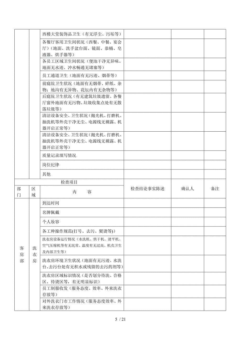 酒店质检表格.doc_第5页