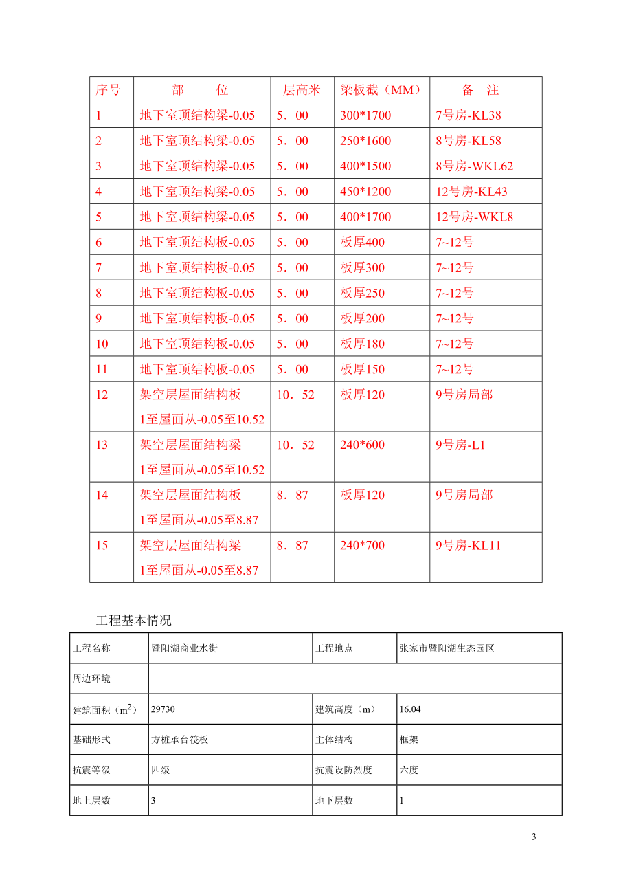 暨阳湖商业水街工程模板安全专项施工方案_第4页