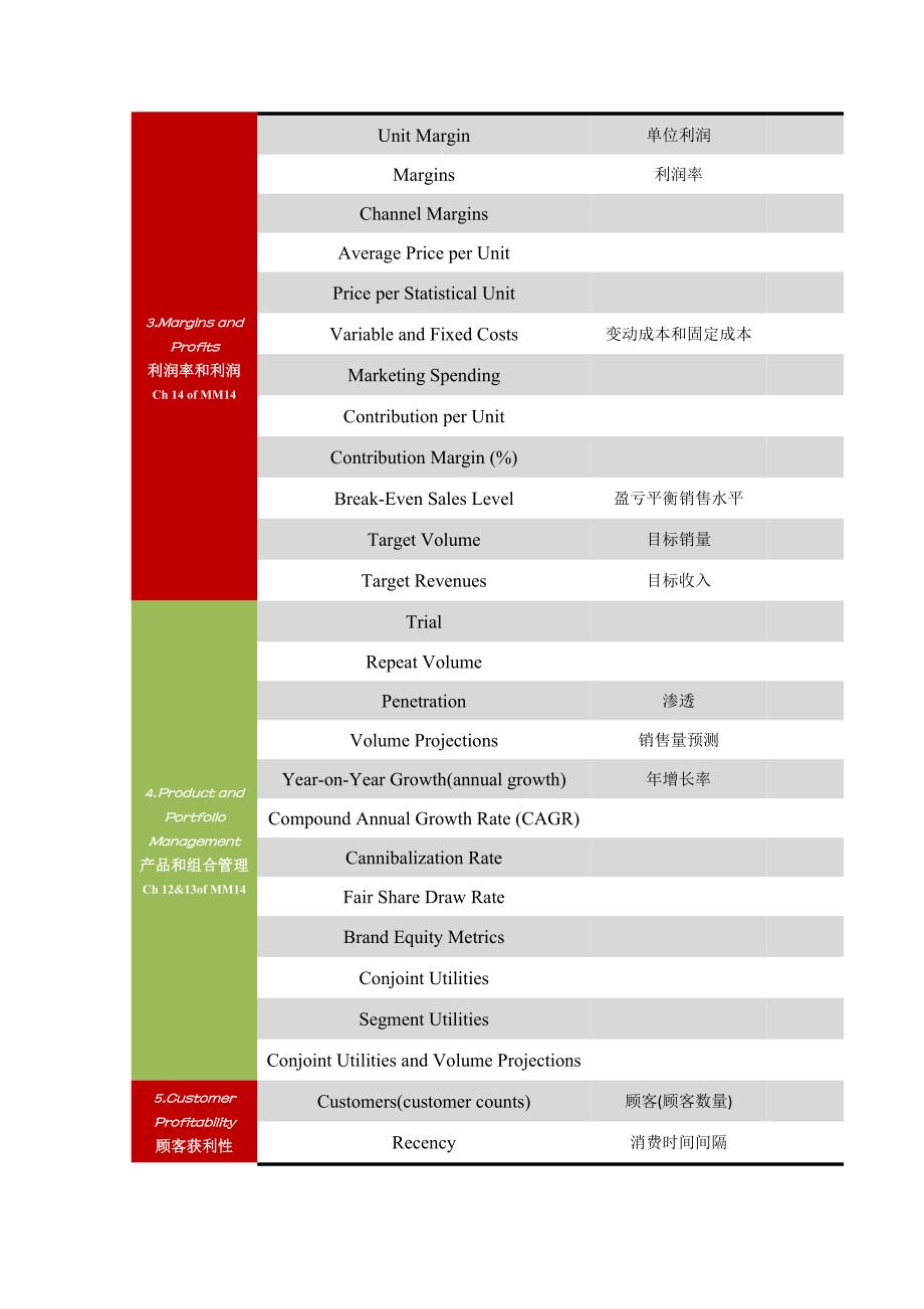 营销量化指标_第2页