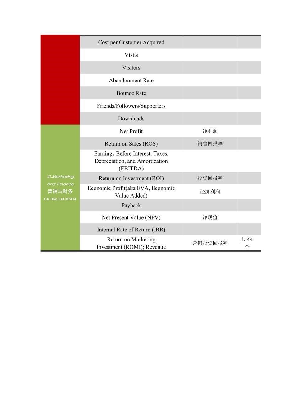 营销量化指标_第5页