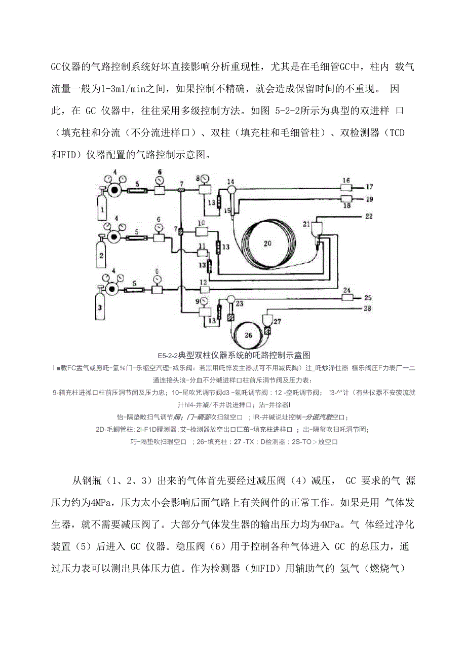 GC气路系统以及进样机构_第1页