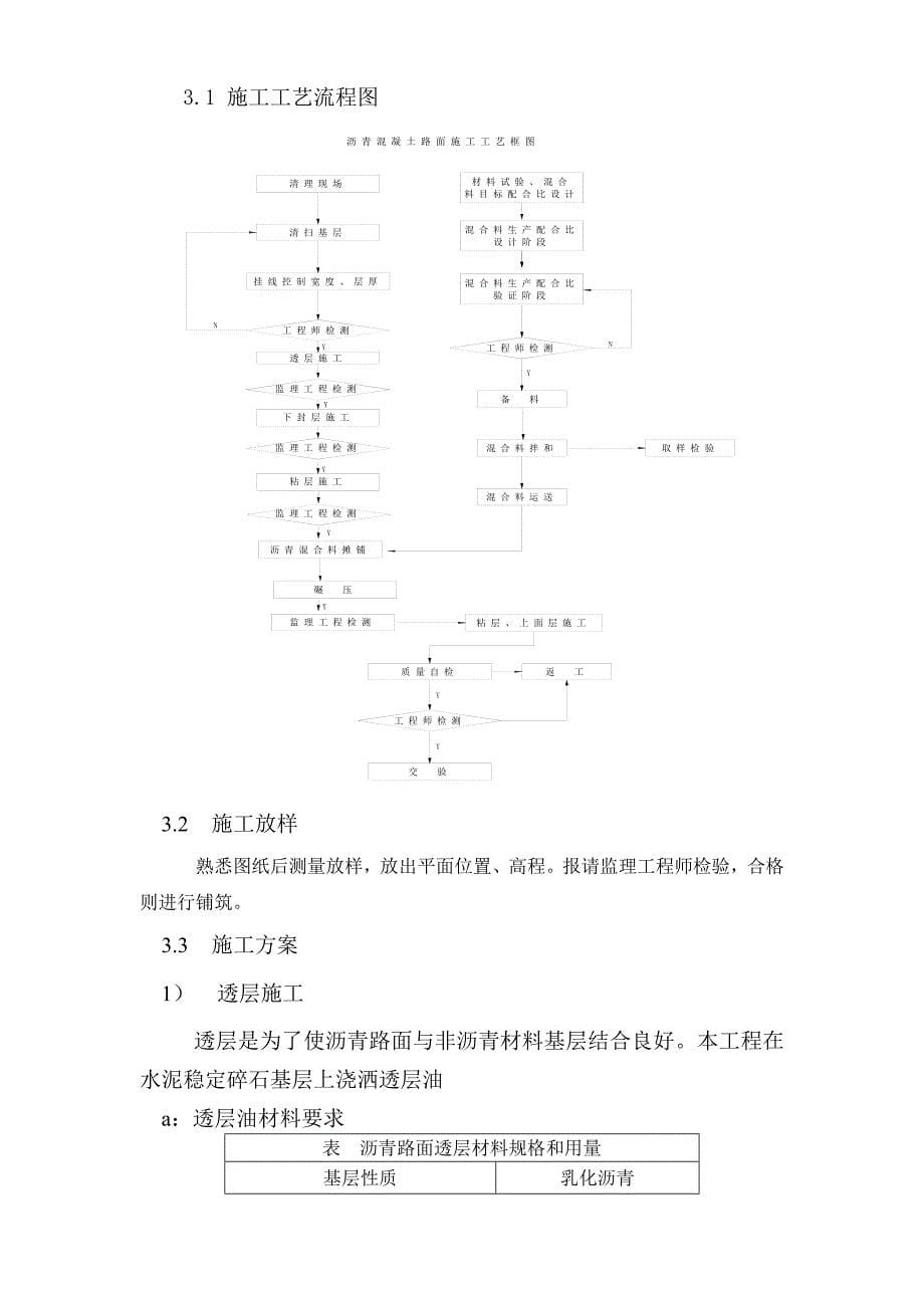 道路沥青砼施工组织设计-典尚设计.doc_第5页