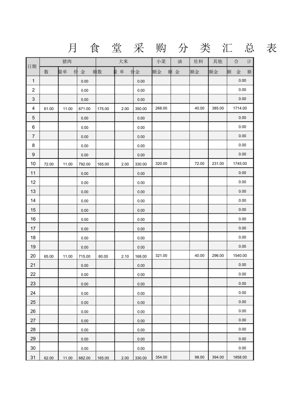食堂采购分类汇总表_第1页