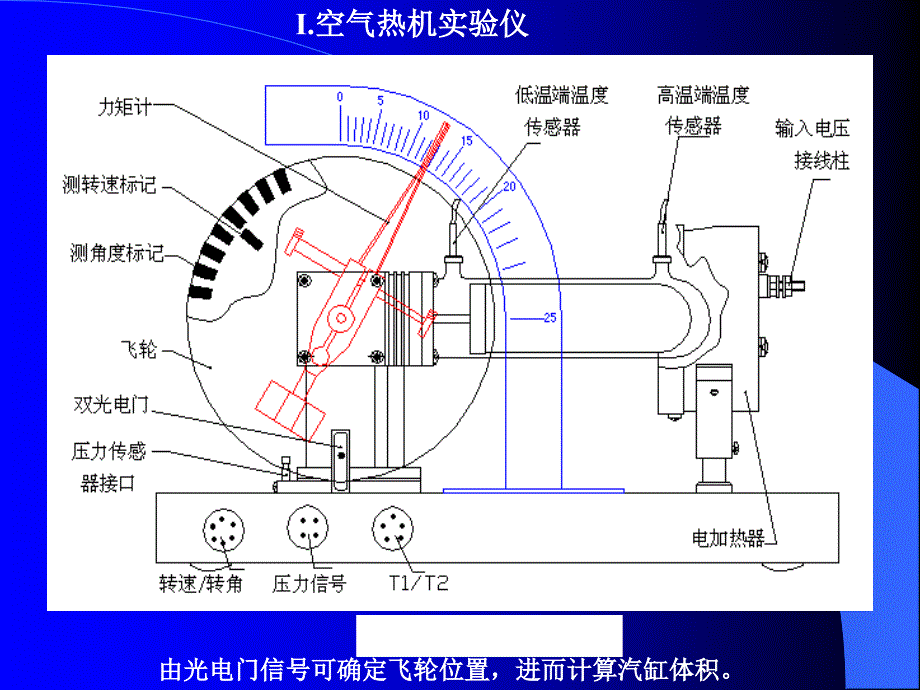 空气热机实验PPT课件_第4页