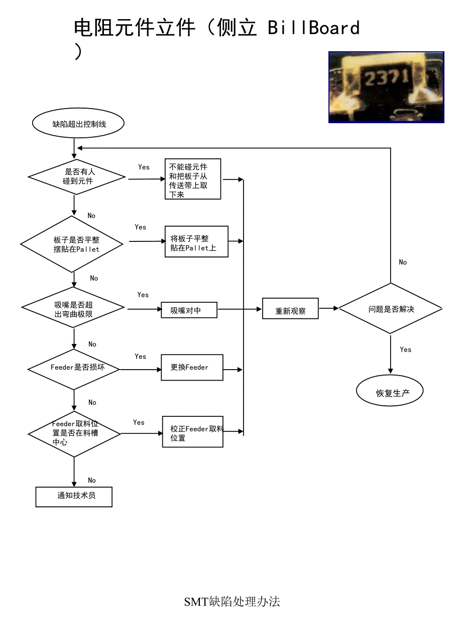 SMT缺陷处理办法课件_第1页