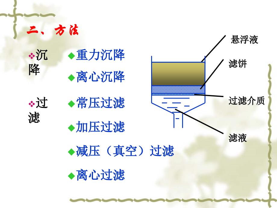 过滤与离心分离设备_第3页