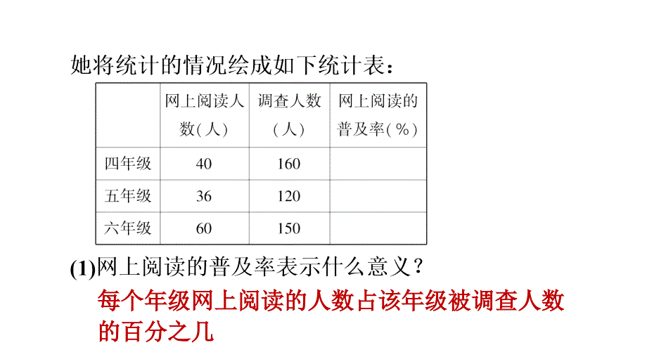 六年级上册数学习题课件互联网的普及E38080苏教版共11张PPT_第4页