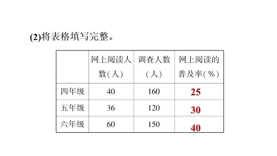 六年级上册数学习题课件互联网的普及E38080苏教版共11张PPT_第5页