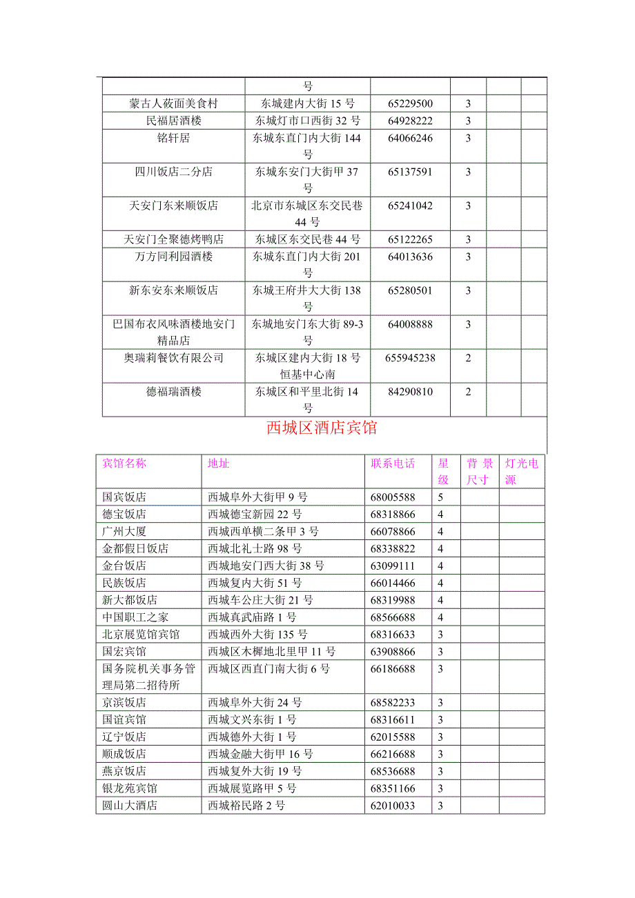 北京各大宾馆酒店.doc_第3页