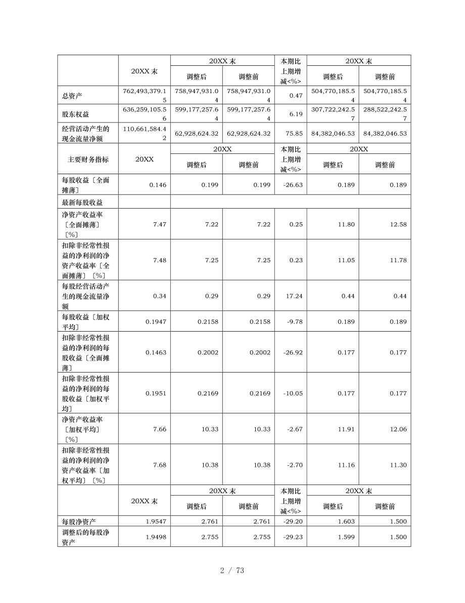 北京天坛生物制品股份有限公司_第4页