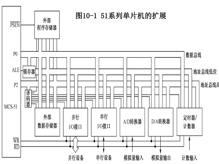 片机的并行口线PPT课件_第4页