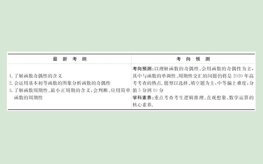 黄冈名师版高考数学大一轮复习2.3函数的奇偶性与周期性课件理新人教A版_第2页