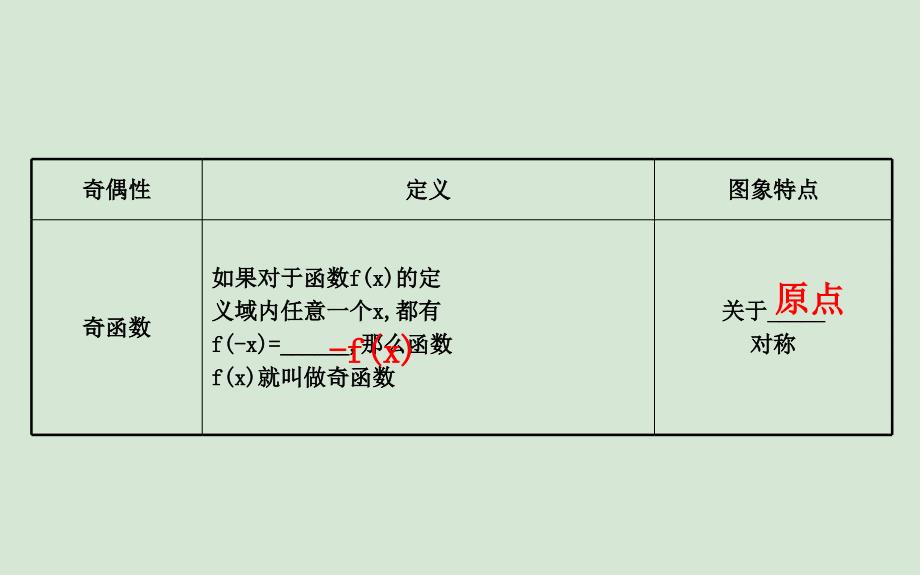 黄冈名师版高考数学大一轮复习2.3函数的奇偶性与周期性课件理新人教A版_第4页