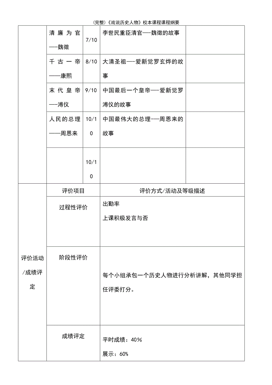 (最新整理)《戏说历史人物》校本课程课程纲要_第4页