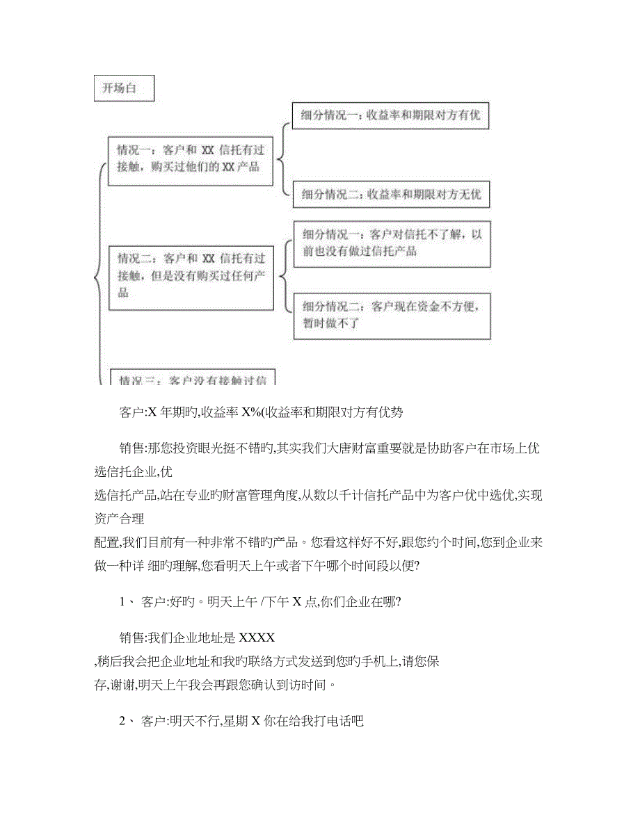 信托电话营销话术剖析_第2页