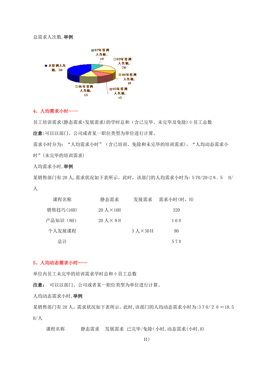 培训管理中几个重要KPI指标_第2页