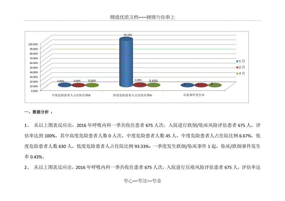 跌倒坠床风险评估季度分析(共6页)_第4页