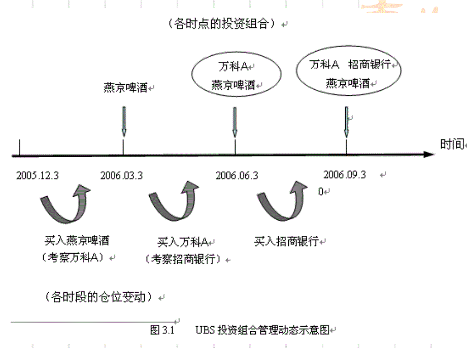 《多样化与组合构成》PPT课件.ppt_第3页