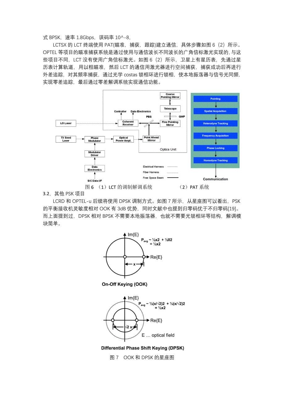 空间激光通信_第5页