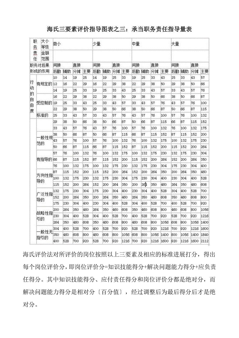 工作分析与实务b郭振中线上答案_第5页