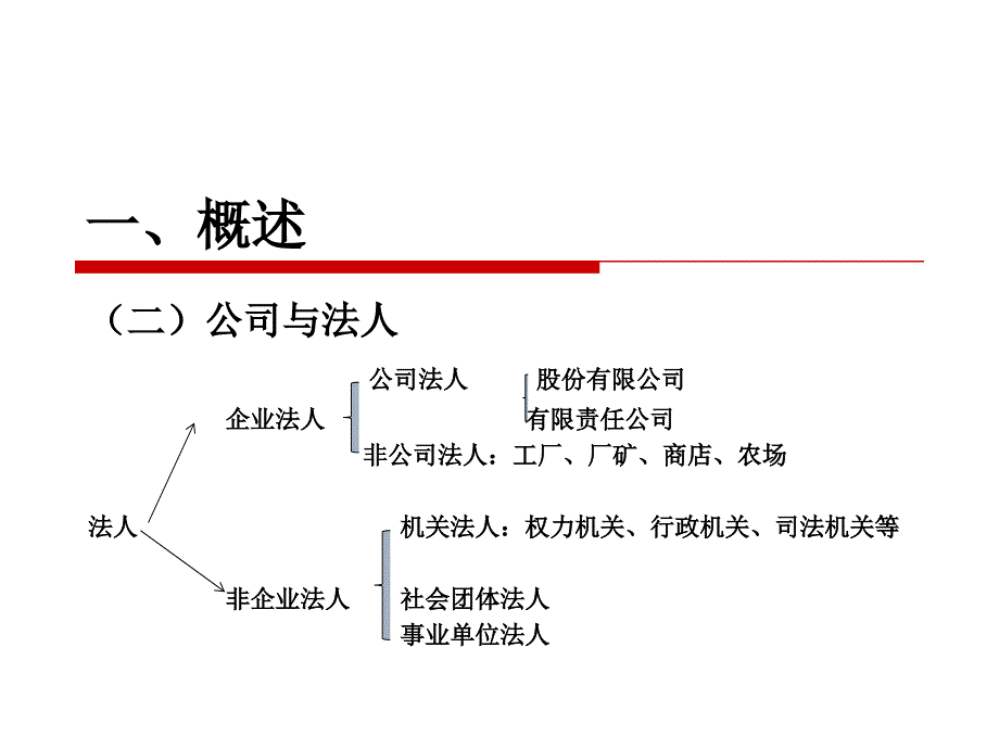 小企业授信与公司法_第4页