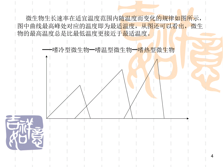 影响微生物生长的环境因素_第4页