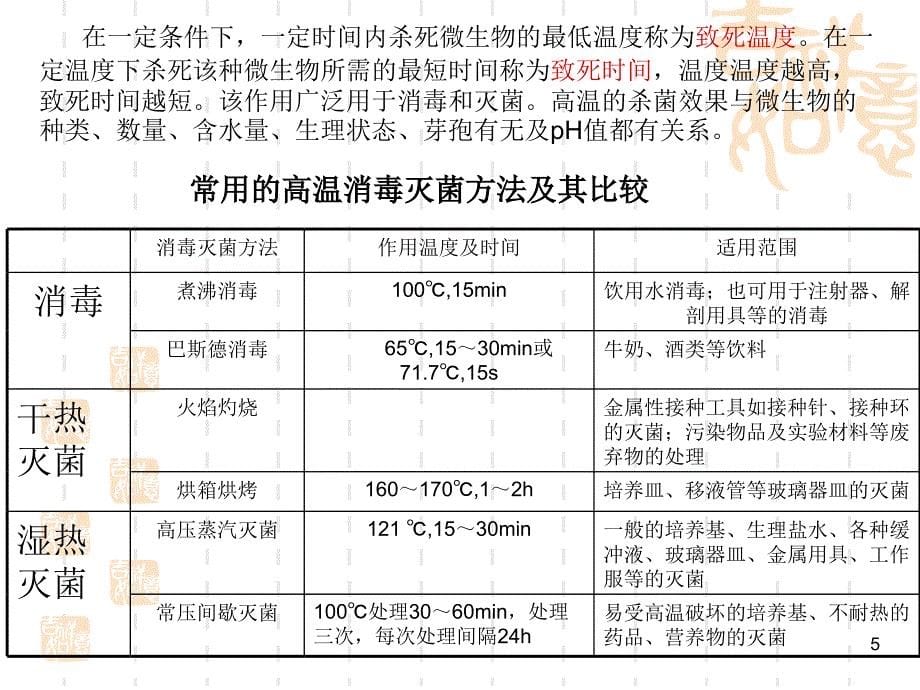 影响微生物生长的环境因素_第5页