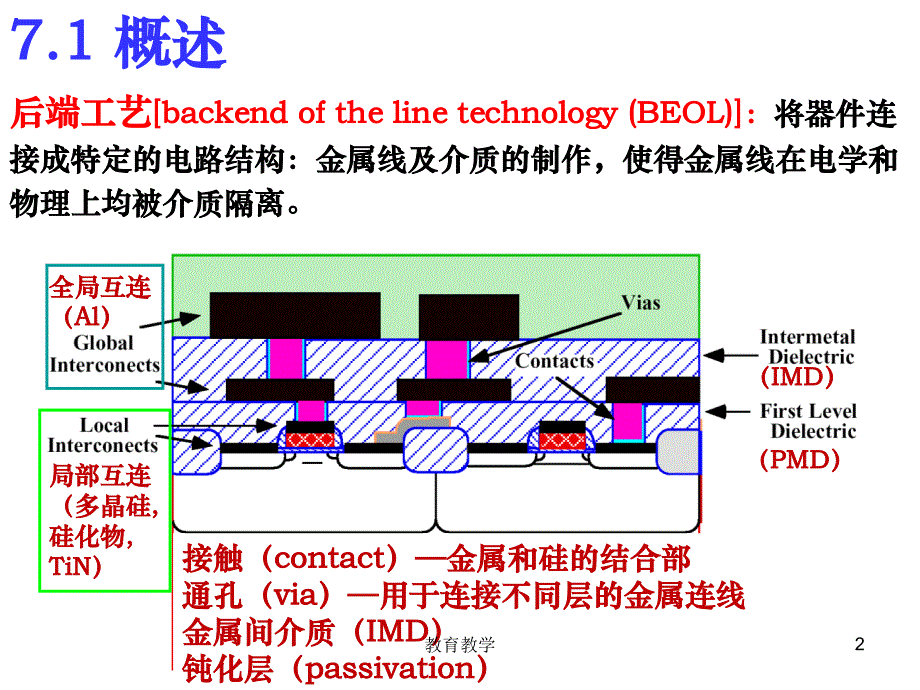 集成电路工艺 接触与互连【稻谷书苑】_第2页