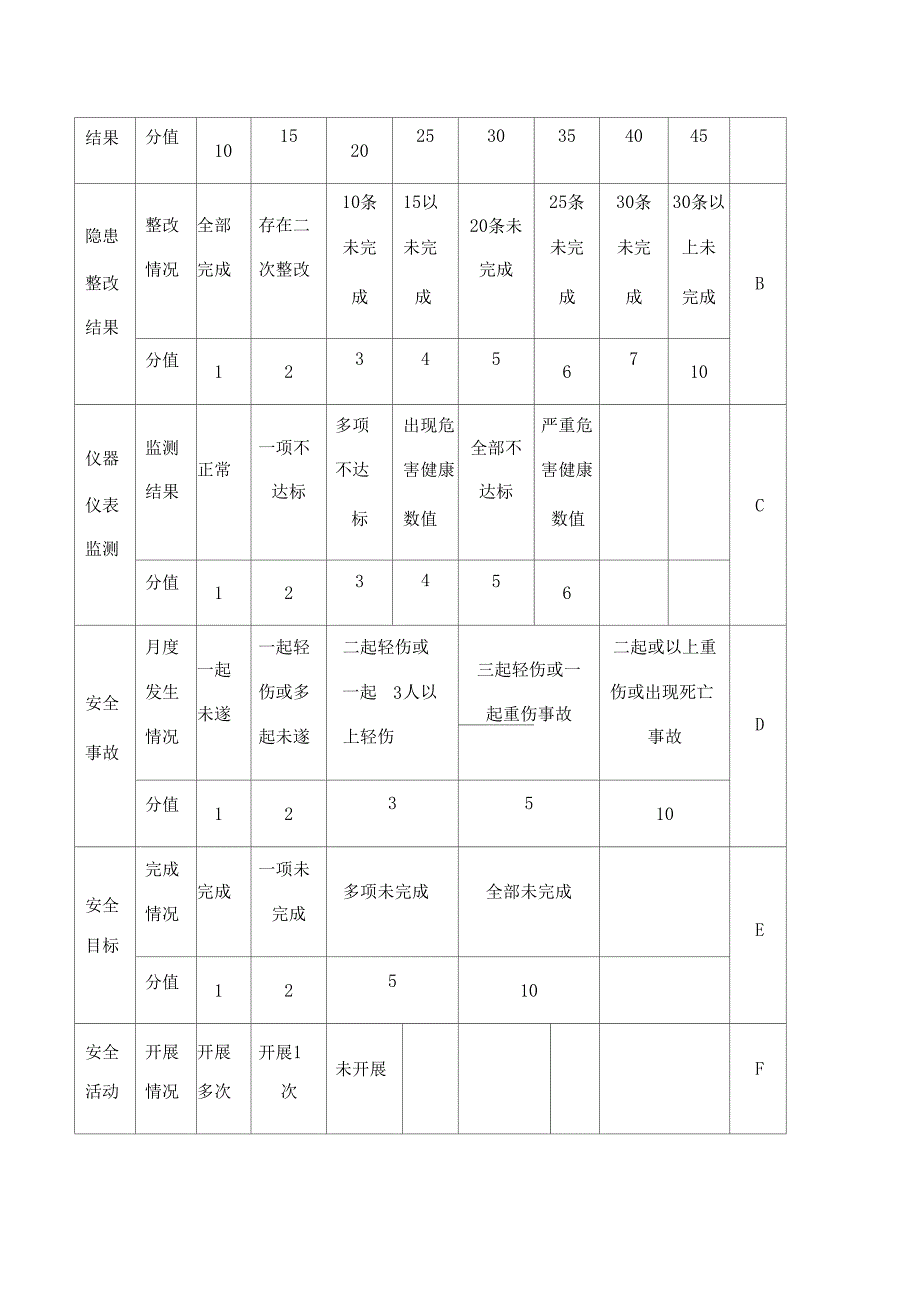 公司安全生产预警指数系统_第2页