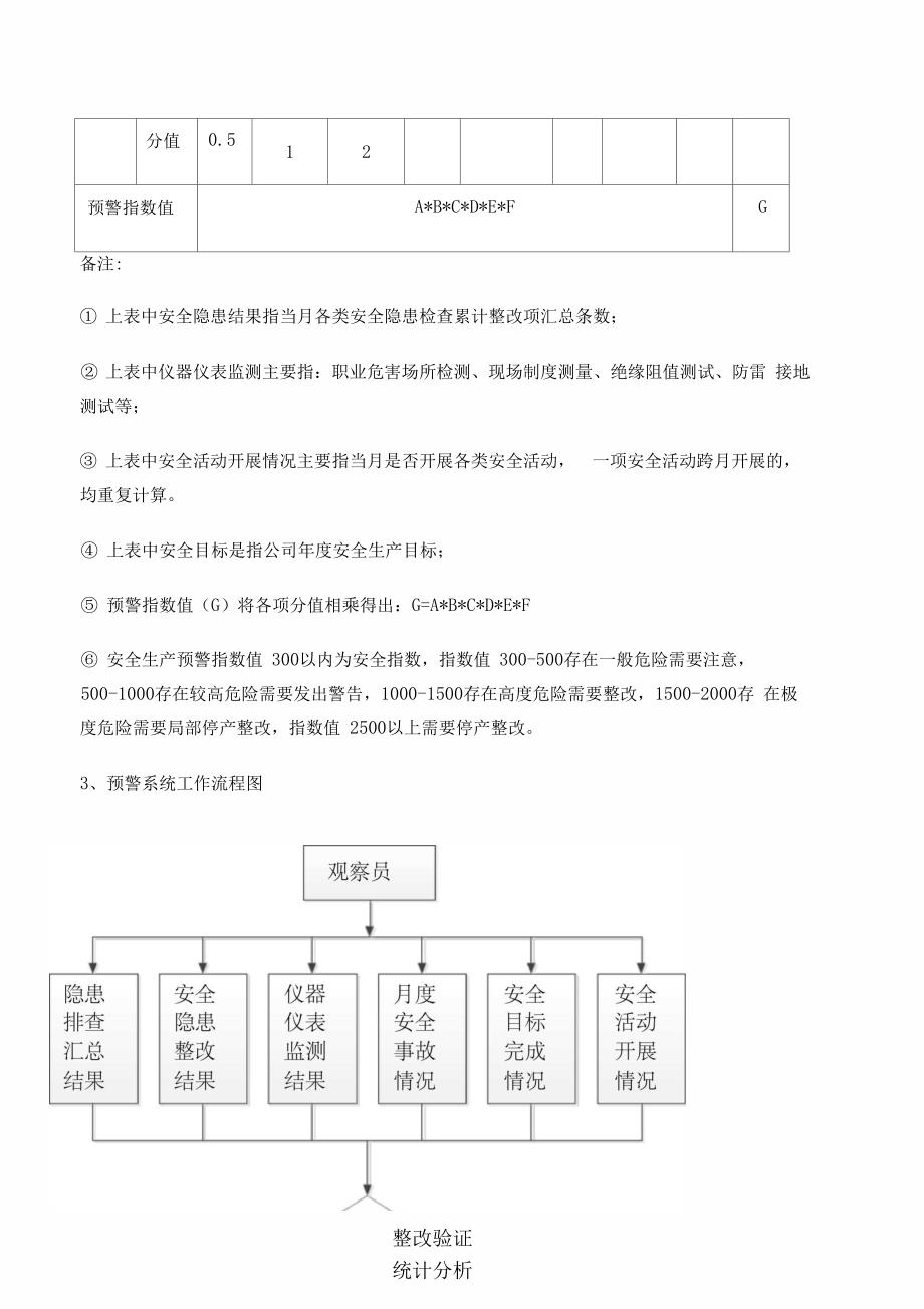 公司安全生产预警指数系统_第3页