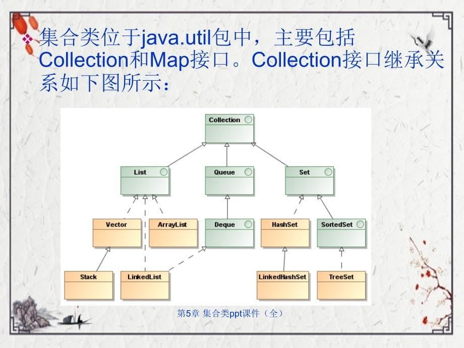 第5章集合类ppt课件全_第5页