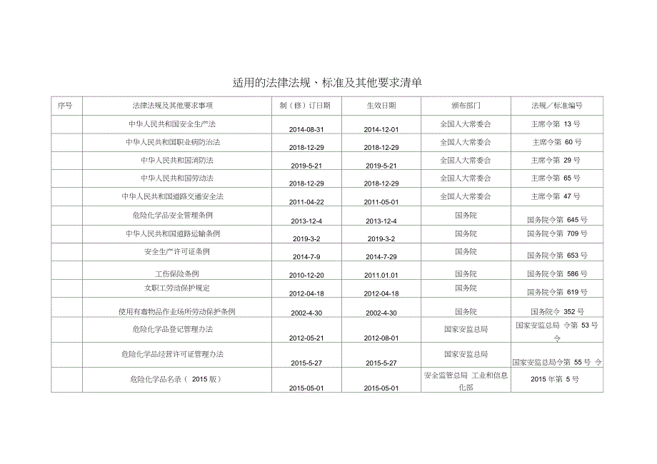 加油站需要法律法规参考_第1页