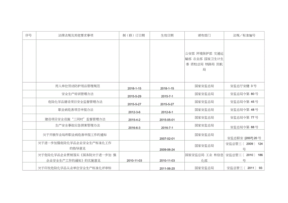 加油站需要法律法规参考_第2页