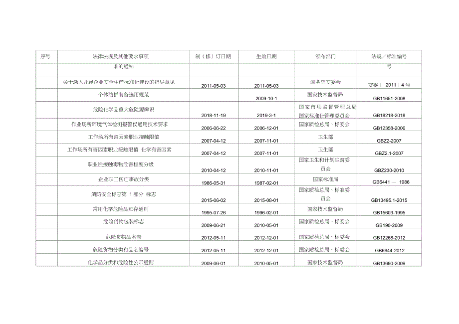 加油站需要法律法规参考_第3页