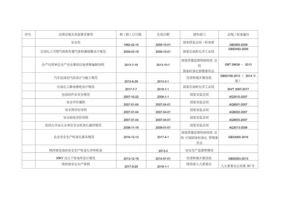 加油站需要法律法规参考_第5页