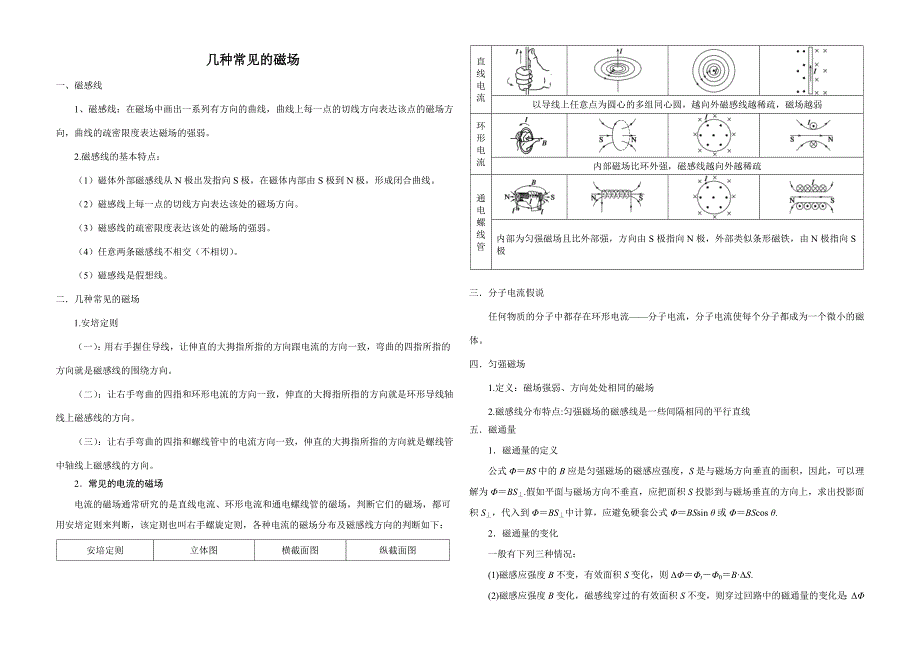 2023年几种常见的磁场知识要点归纳_第1页