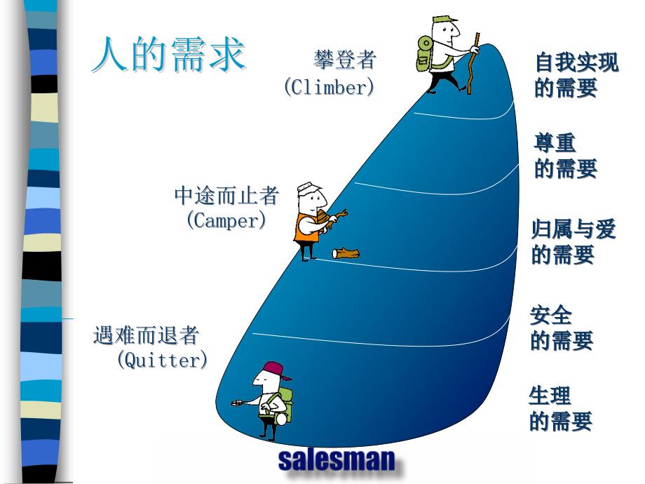 销售人员推销实战技巧培训.ppt_第3页