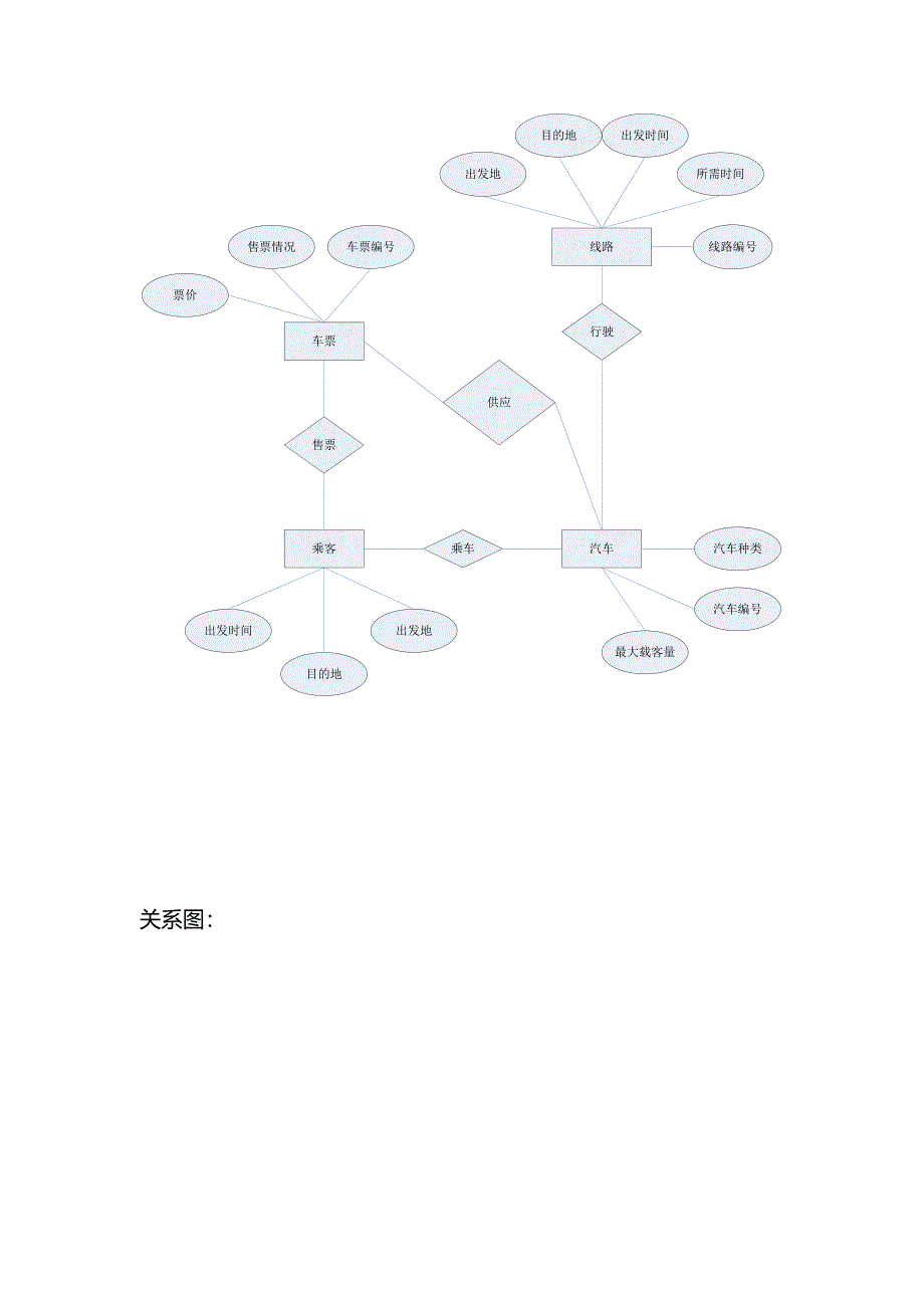 数据库课程设计长途汽车信息管理系统_第4页