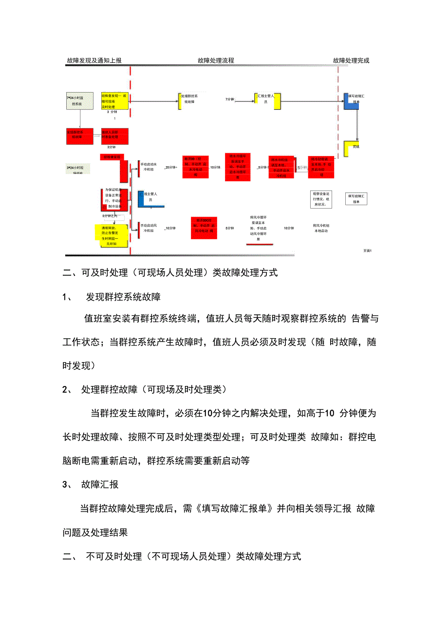 完整版)A6机楼群控系统应急预案_第4页