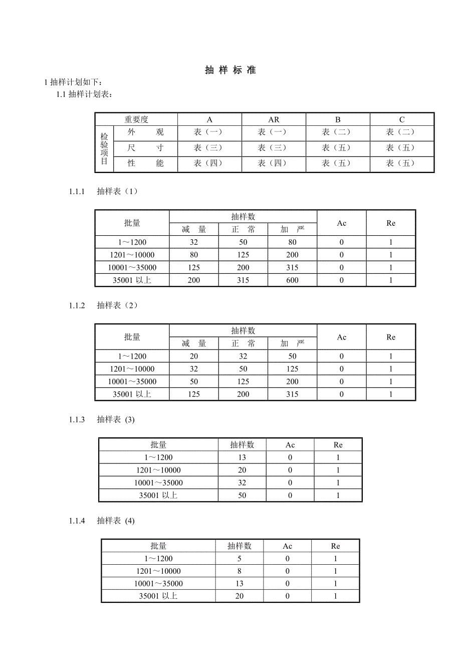 TSQA006进料品质检验作业标准_第5页