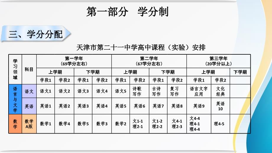 新高考学分制_第4页