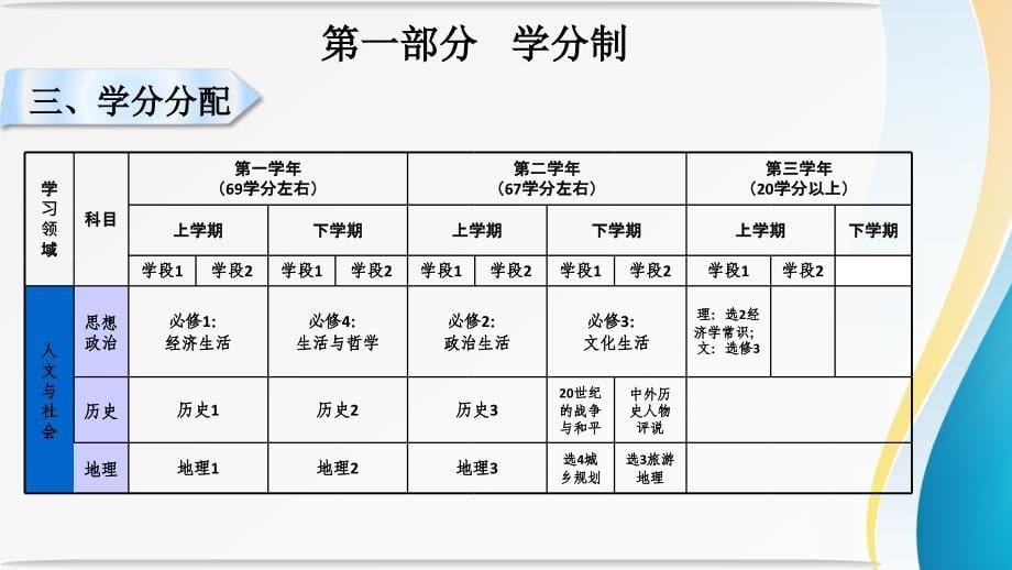 新高考学分制_第5页