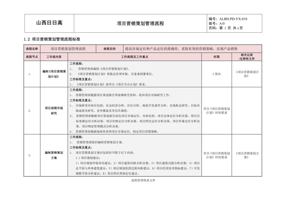 10项目营销策划管理流程_第2页