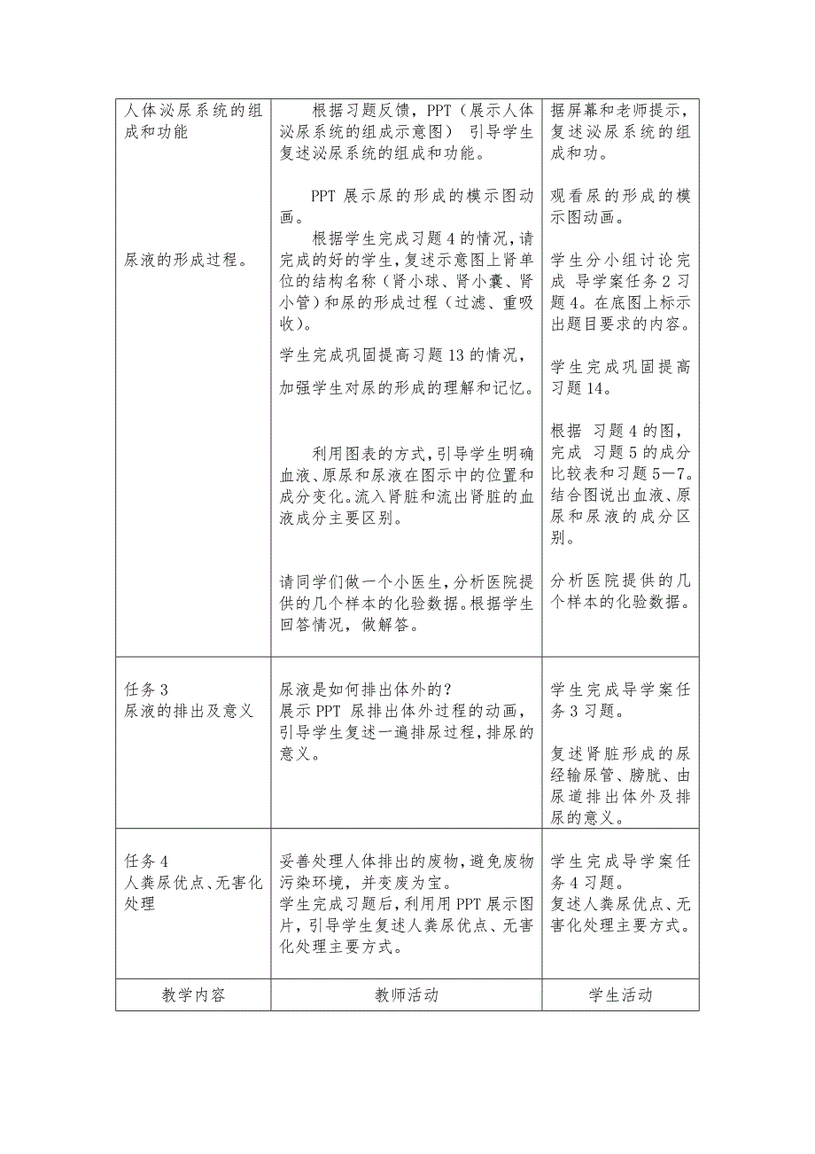 生物蔡露露《人体内废物的排出复习课》教案_第2页