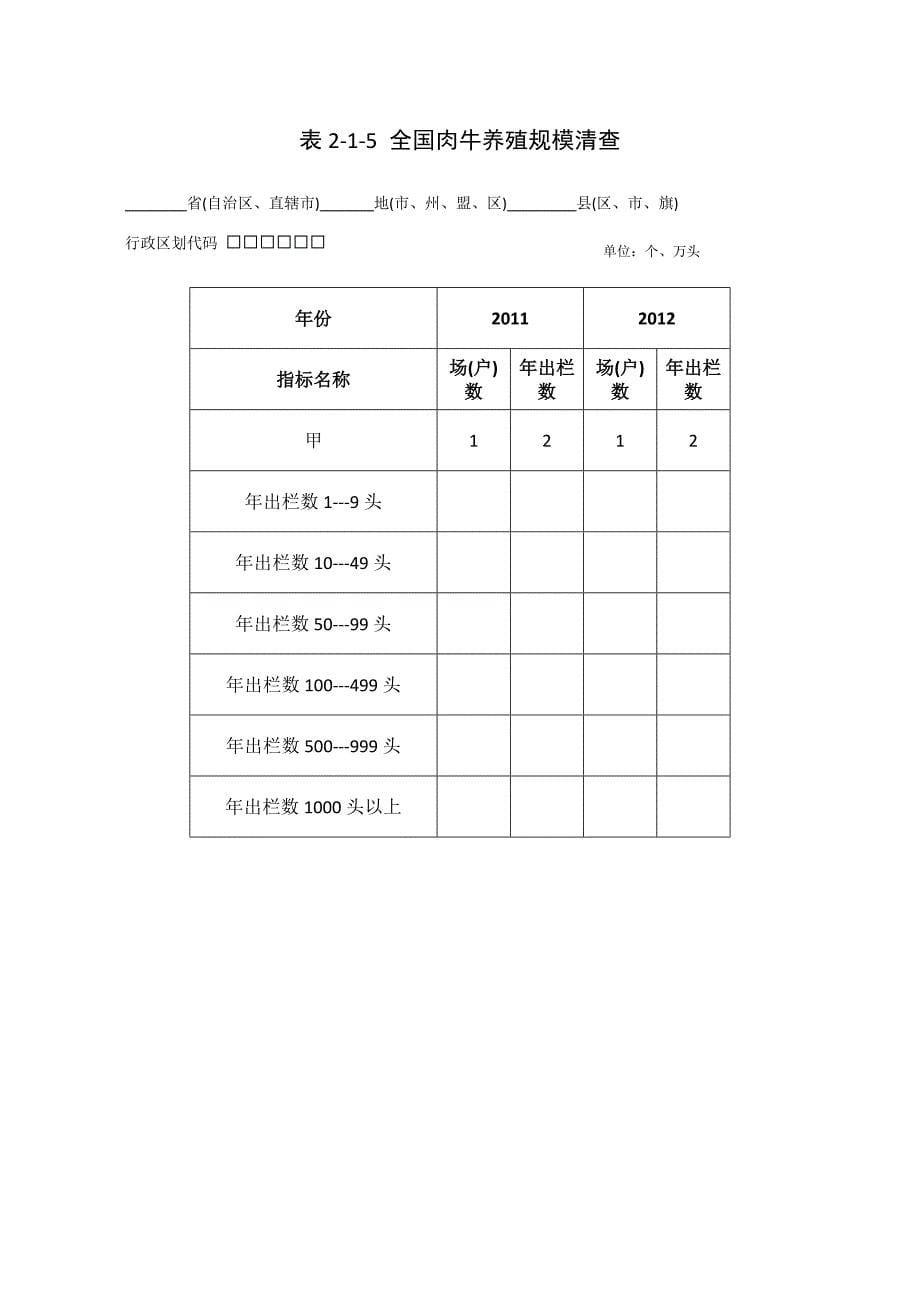 精品资料2022年收藏的畜禽养殖业源清查表_第5页