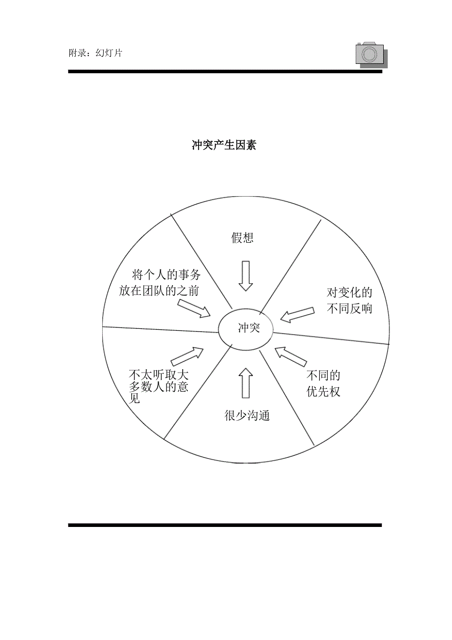 MBA课堂训练专用教材管理学教学游戏之控制与流程.docx_第3页