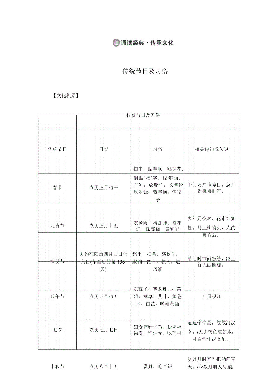 八年级语文下册诵读经典与传统文化传统节日及习俗新人教版_第1页