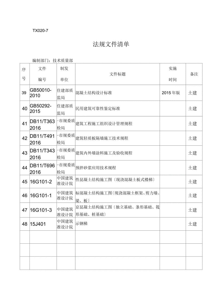 2016年技术法律、法规文件清单_第5页