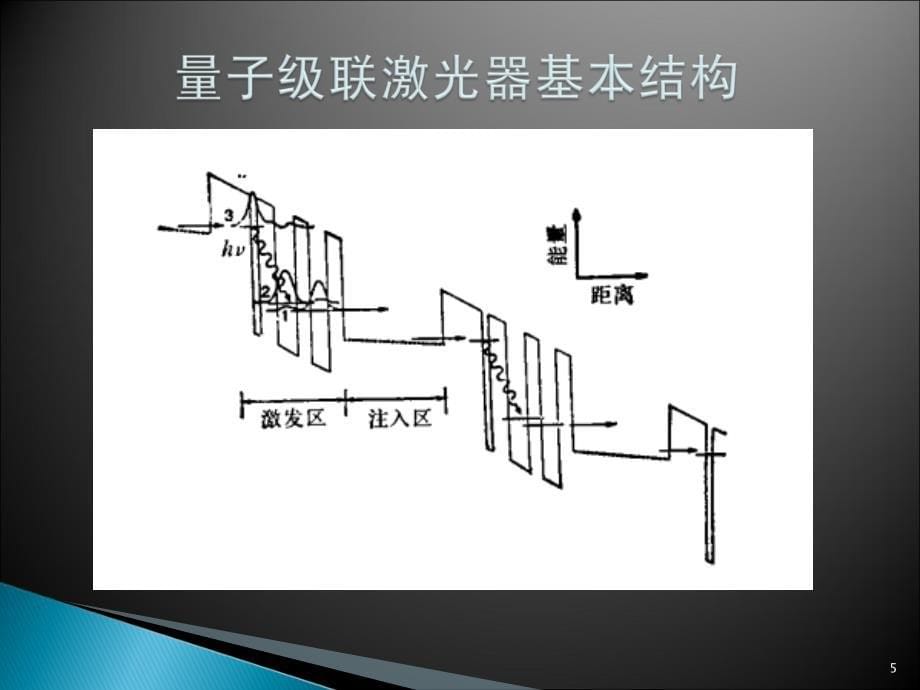 量子级联激光器ppt课件共16页_第5页